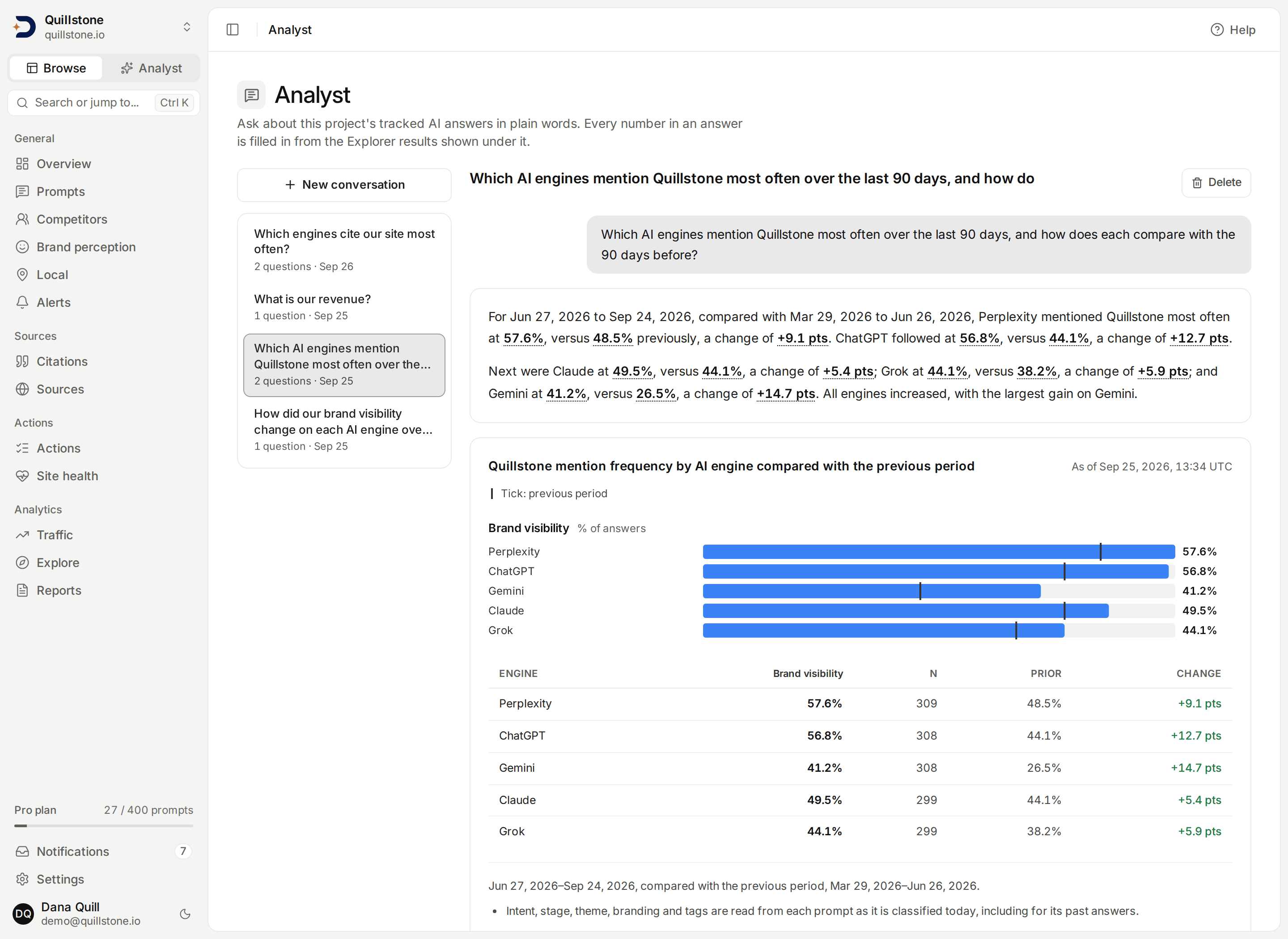 Analyst answering which AI engines mention Quillstone most over 90 days: a written answer with every number filled in from the results, a bar chart by engine and a table of values, prior values and changes.
