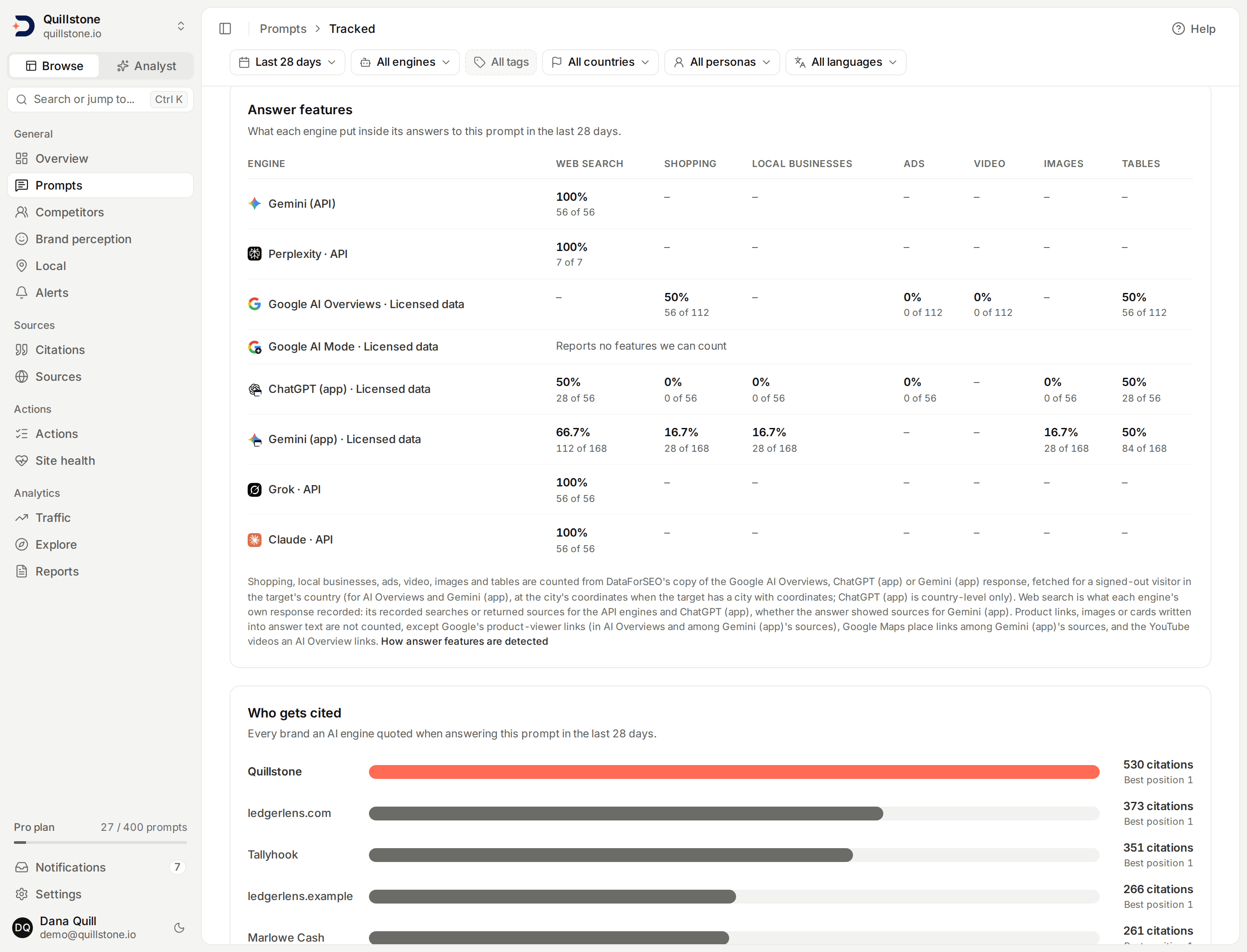 The Answer features card on a prompt's page: per engine, the share of its answers with web search, shopping, local businesses, ads, video, images and tables, with Google AI Mode reading "Reports no features we can count". The numbers are demo data.