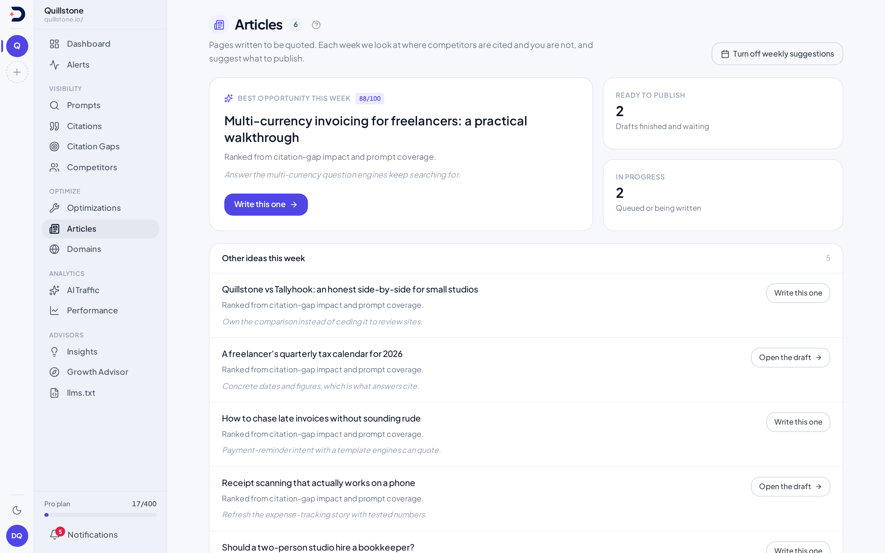 Articles screen showing the best opportunity this week, drafts ready to publish, and other article ideas