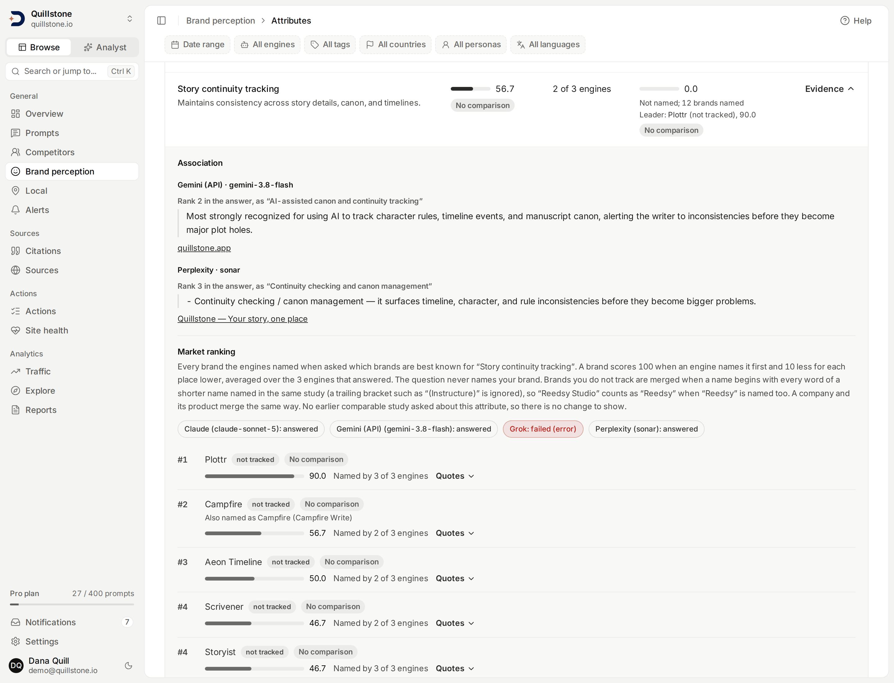 Attributes for the Quillstone demo project: the Story continuity tracking row with its association score, its market prominence and the leader, opened to the engines' quotes and the market ranking of every brand named.