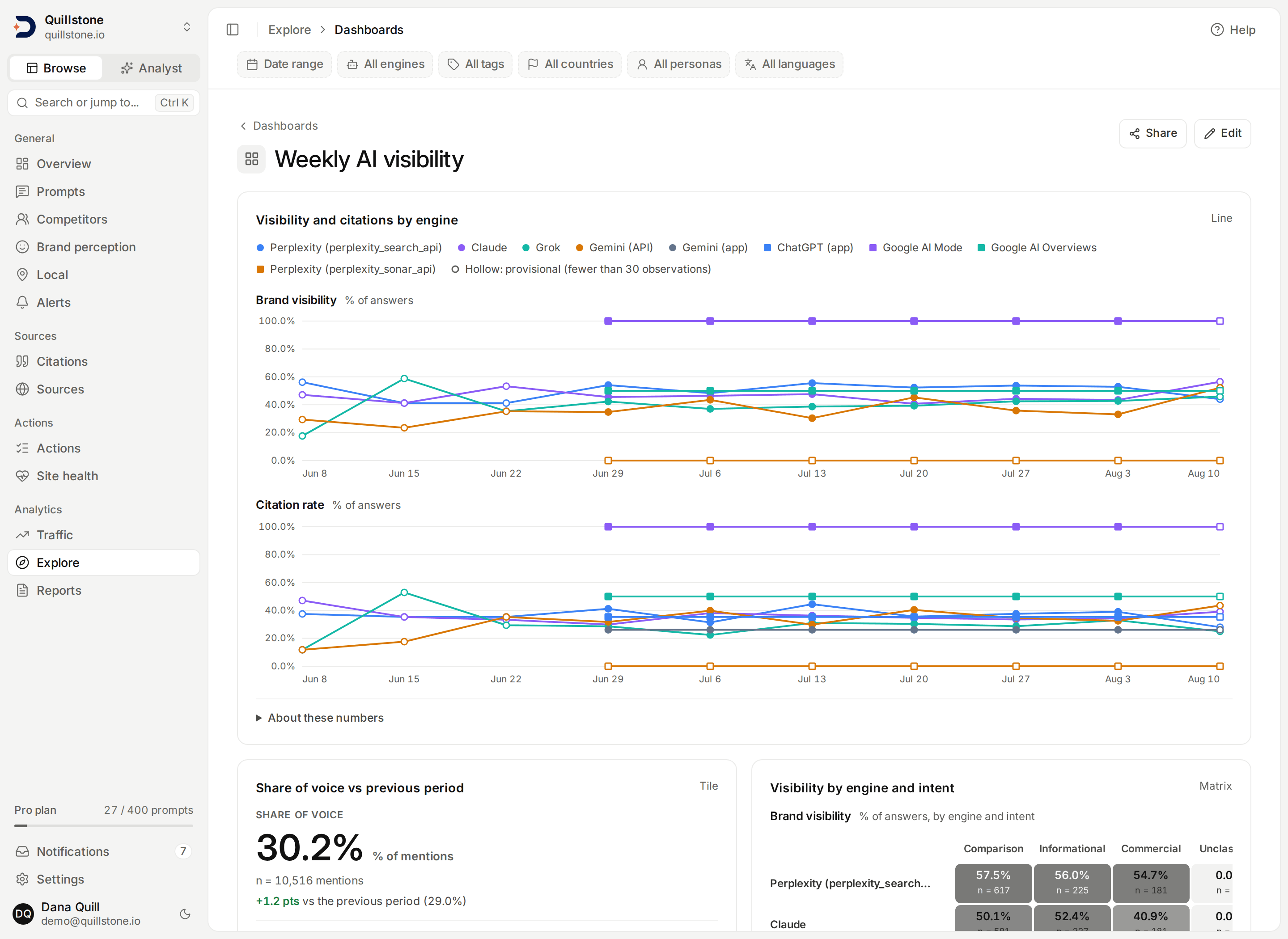 A dashboard of saved views in a two-column grid.