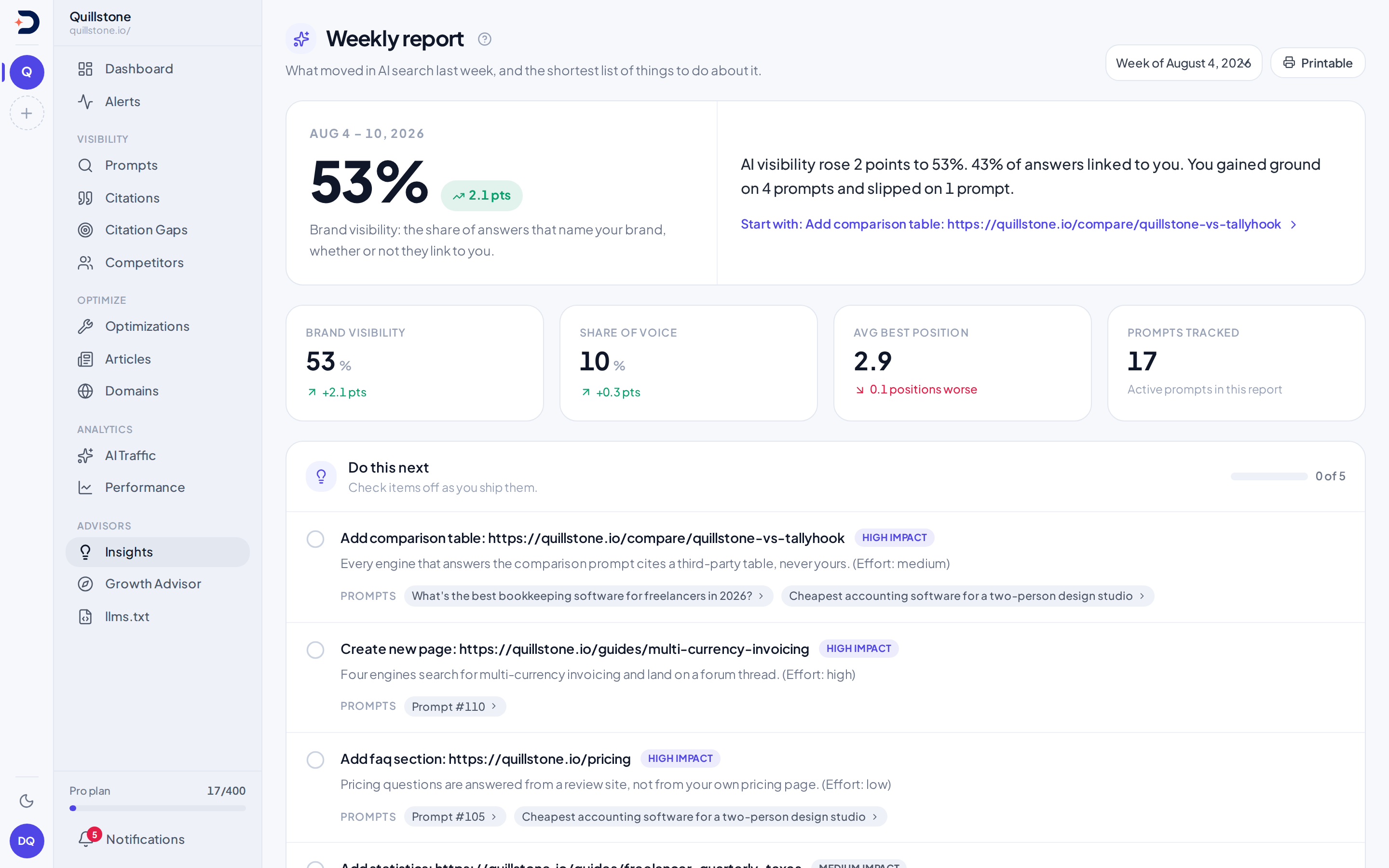 Weekly report screen showing the brand visibility scorecard, share of voice, and a checklist of recommended actions