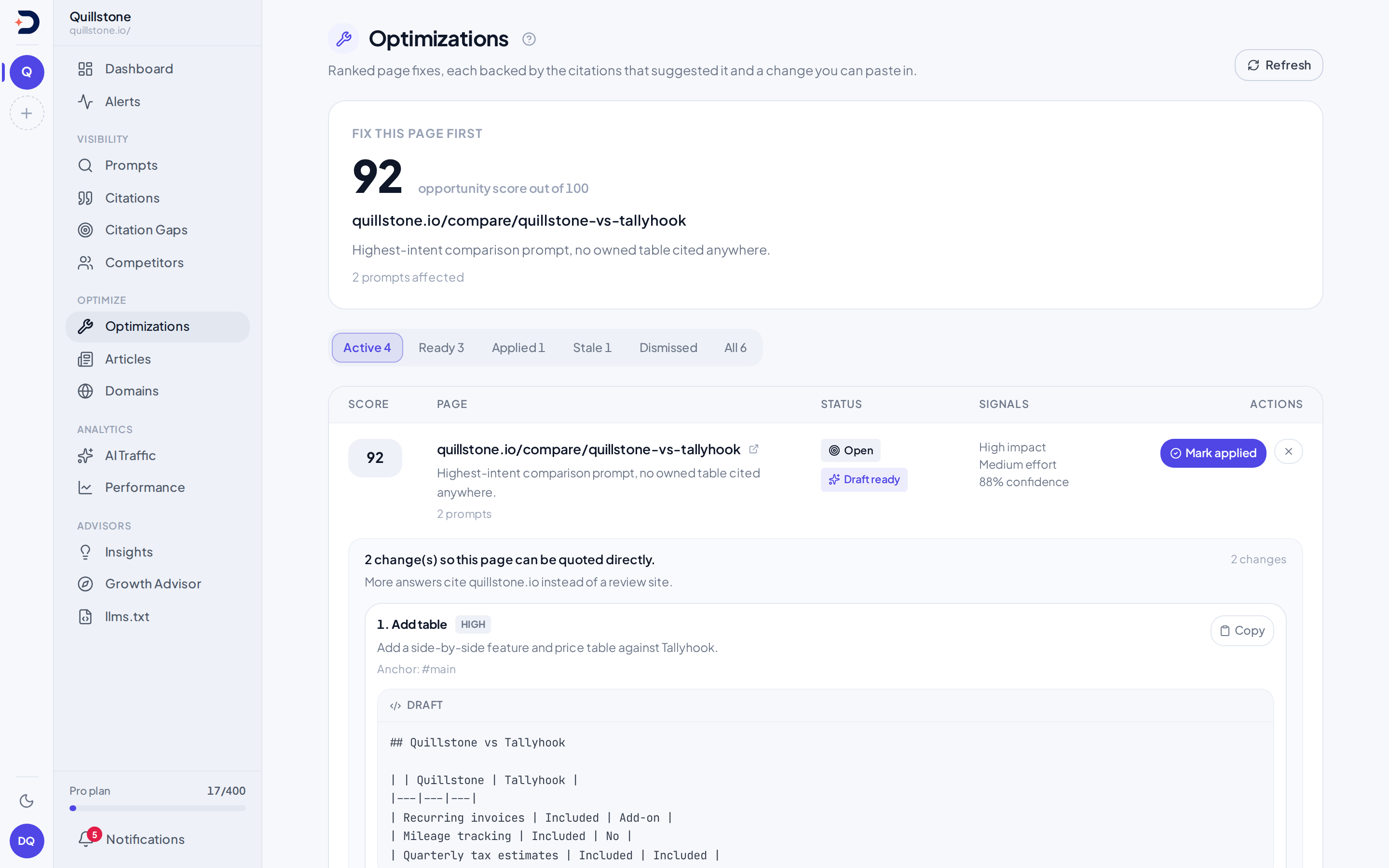 Optimizations screen showing the top-scored page fix with its opportunity score and a drafted change ready to copy in