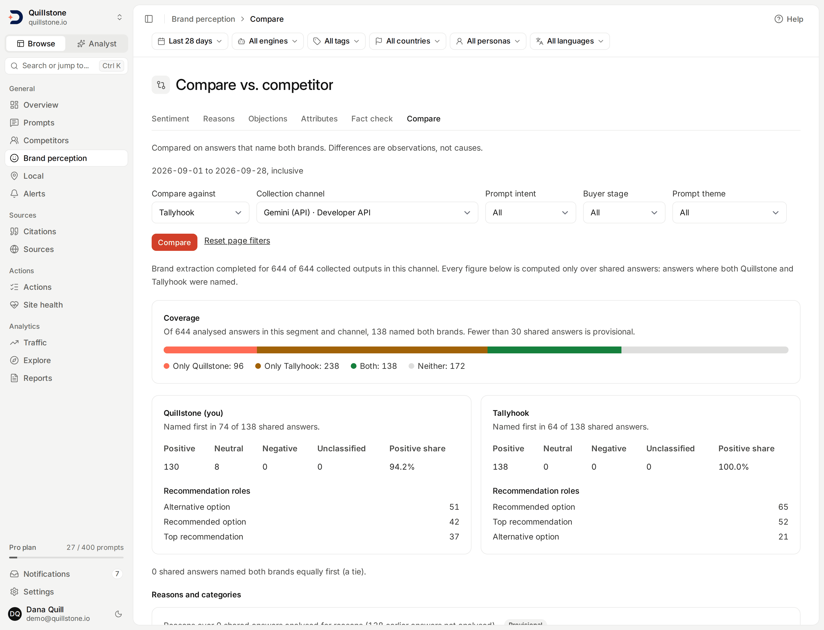 The Compare vs. competitor screen showing coverage, sentiment and who is named first for both brands, and the per-prompt table.