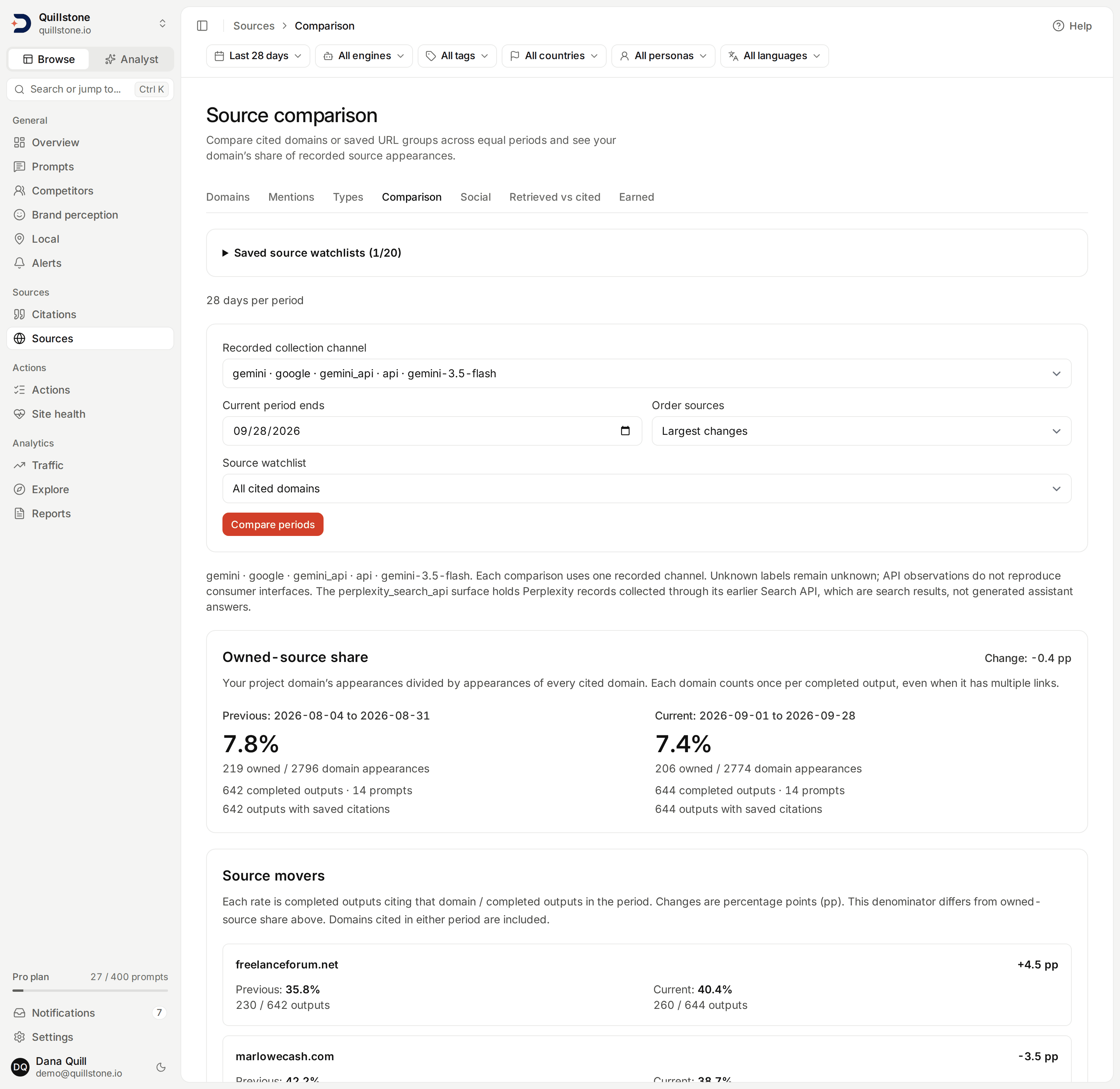 Source comparison showing period counts, owned-source share and domain movements